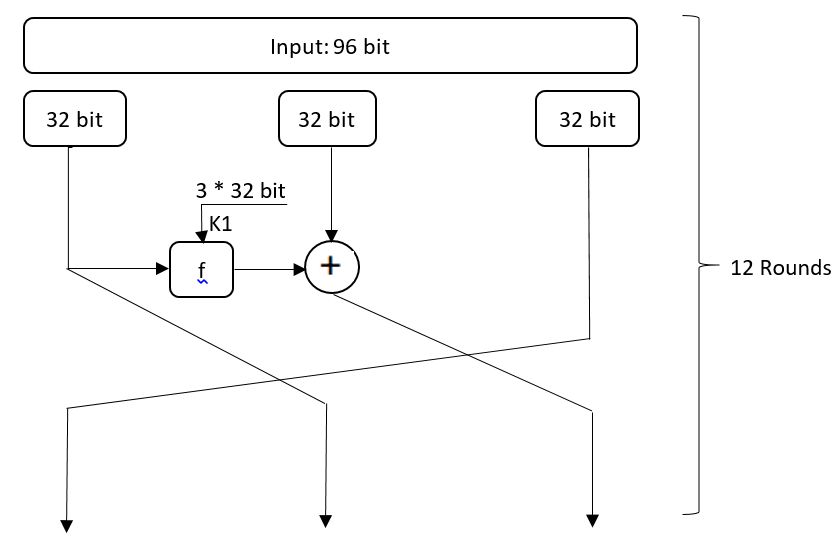 Cryptography Algorithm